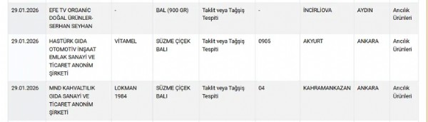 İfşa Listesi Yayınlandı! Bakanlık Sucuk Ve Dönerde Yapılan Hileyi İfşa Etti